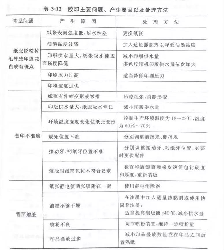 膠印問(wèn)題1 膠印問(wèn)題1