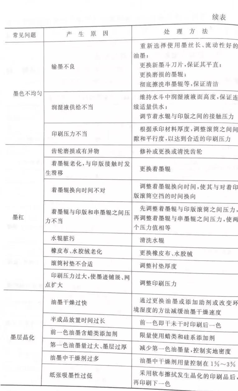 膠印問(wèn)題2 膠印問(wèn)題2
